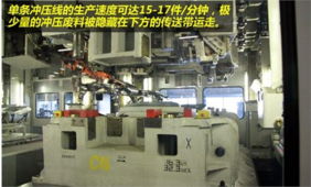 上海綠地寶馬 以科技中介服務(wù)引領(lǐng)汽車(chē)產(chǎn)業(yè)創(chuàng)新生態(tài)